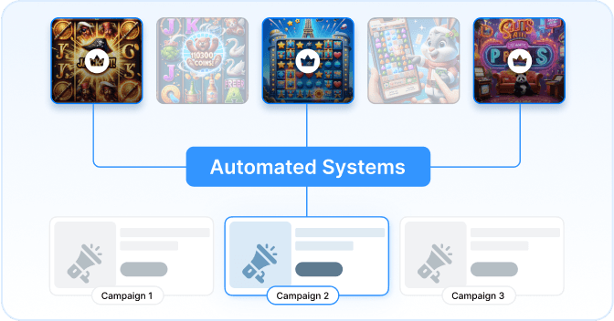 Scaled Marketing Graphic